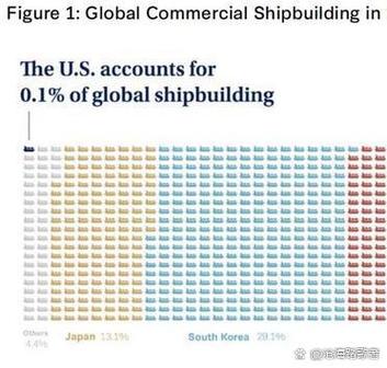 造船业景气指数如何?未来趋势怎样?-图2 造船业景气指数如何?未来趋势怎样?-图2
