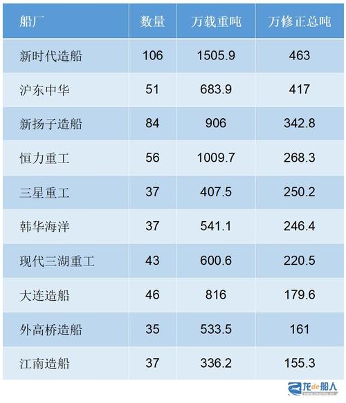 欧洲造船业产值现状如何?-图2 欧洲造船业产值现状如何?-图2