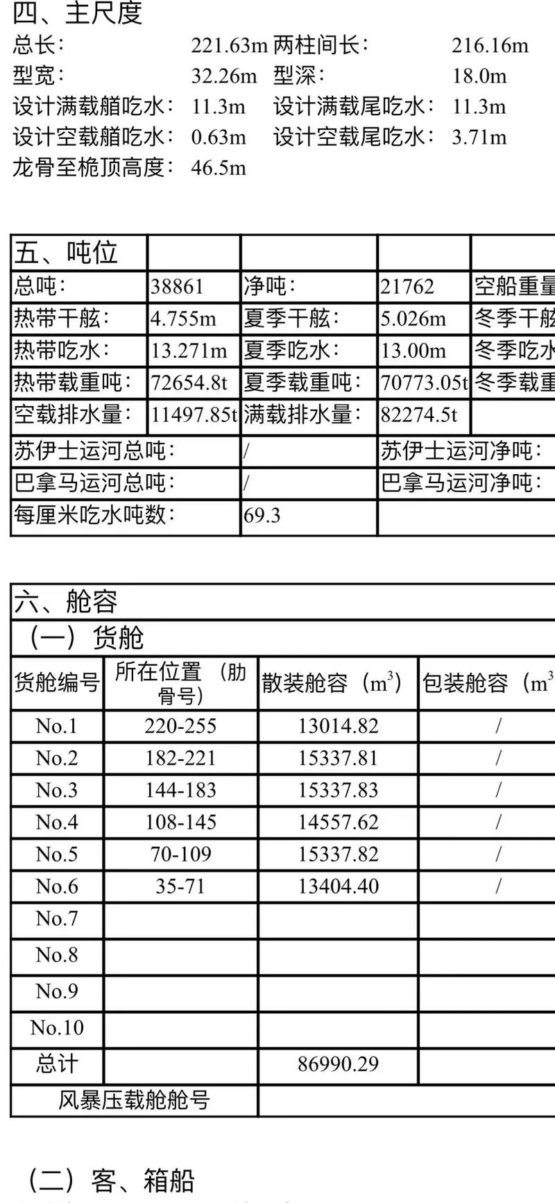 滚装船船舶参数具体包含哪些关键指标？-图1