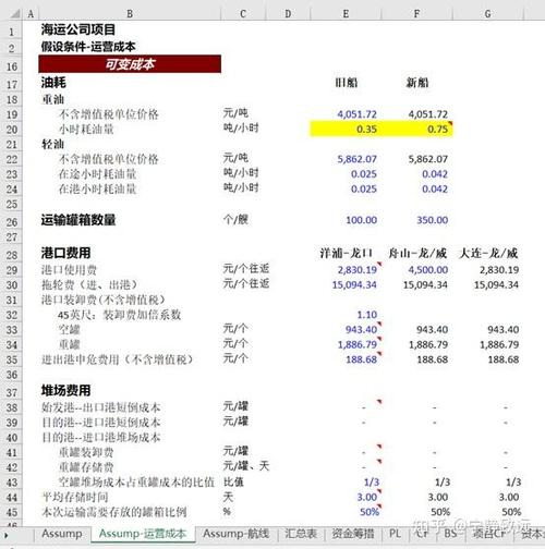 造船成本通常有哪些构成？-图3
