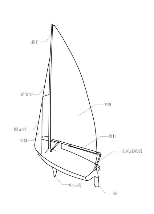船舶有哪些基本特征？-图2