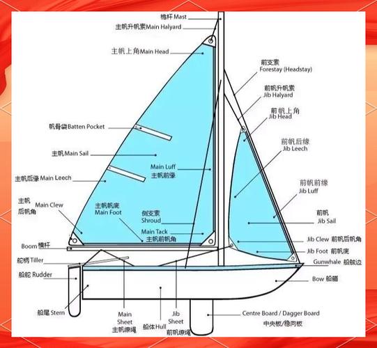 船舶有哪些基本特征？-图1