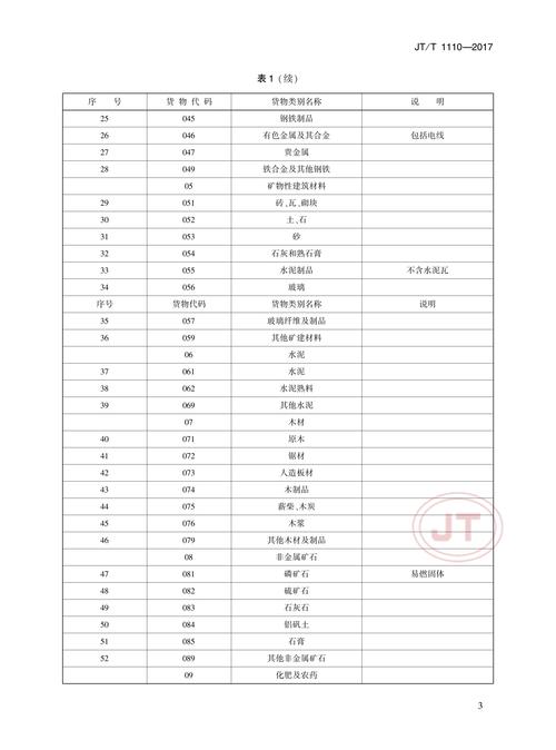 中外运船舶代码是什么？-图1