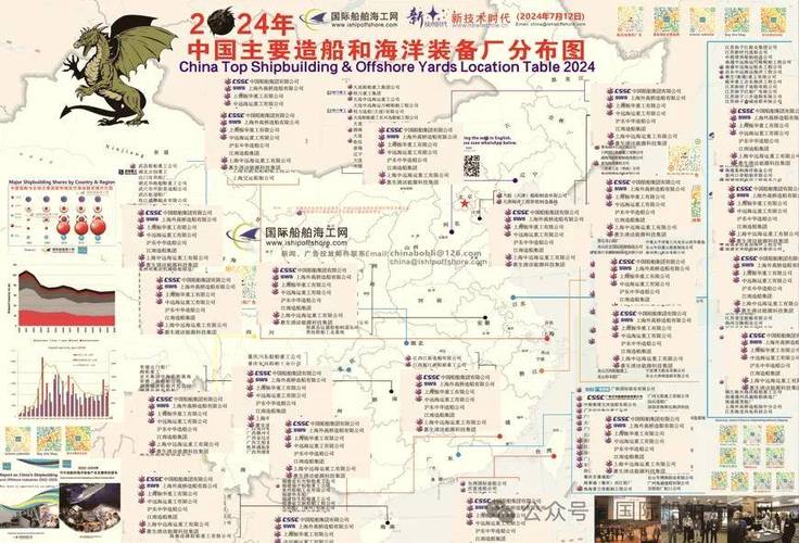 新造船市场有哪些核心特征？-图3