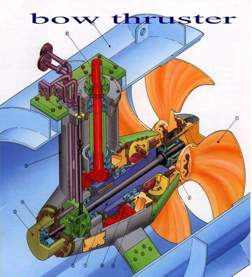 船舶首侧推规范有何核心要求?-图3 船舶首侧推规范有何核心要求?-图3