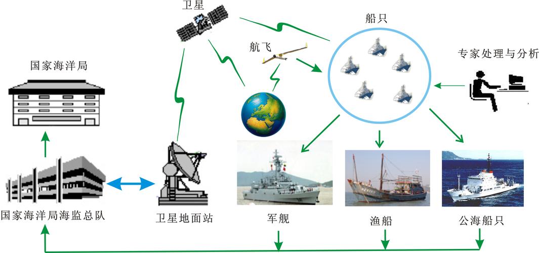 船舶遥测与手测，哪种更精准高效？-图3