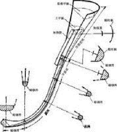 船舶船舶尾柱到底是什么结构？-图1