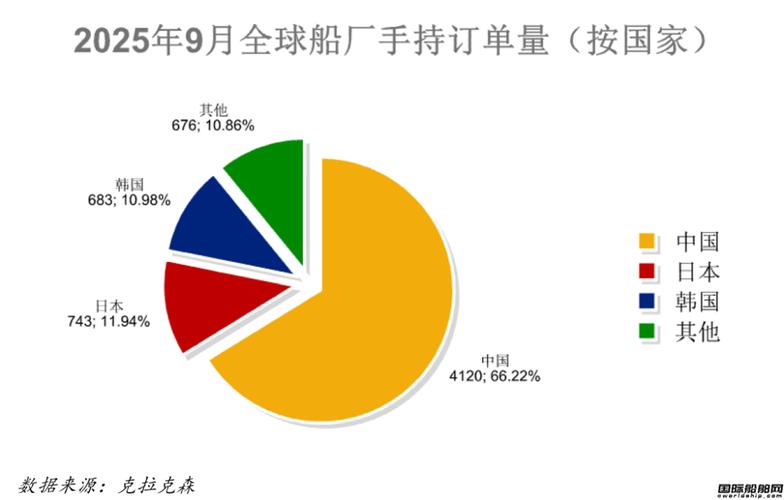 世界船舶造船网有何行业动态？-图2