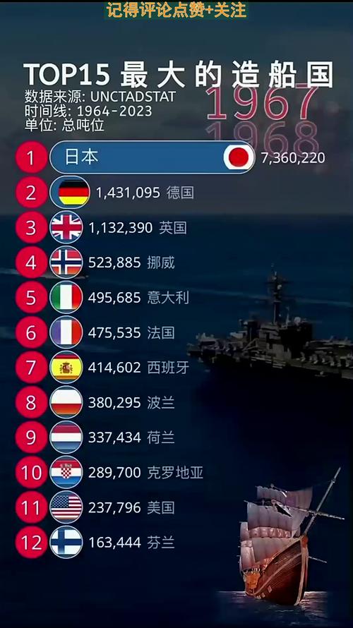 世界最大造船量，中国为何能领跑？-图1