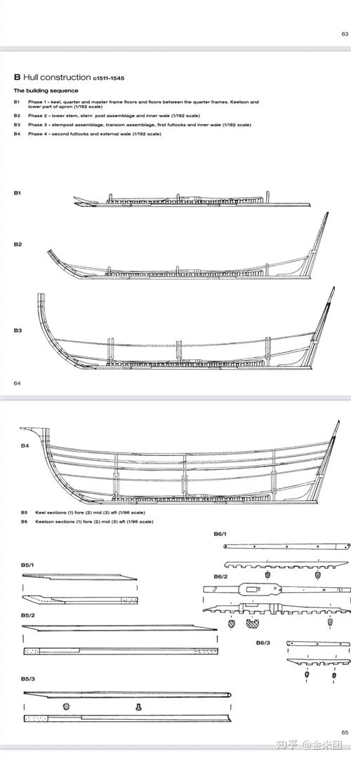 整体造船法龙骨有何独特优势？-图1