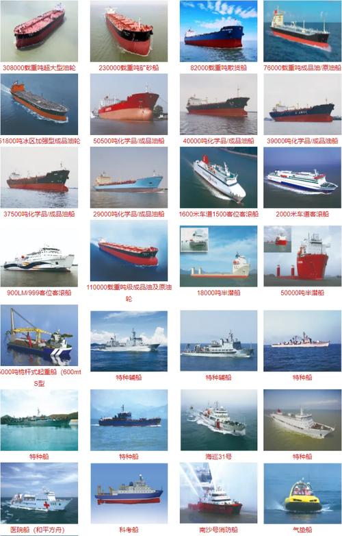 中国船舶产品有何核心竞争力？-图2