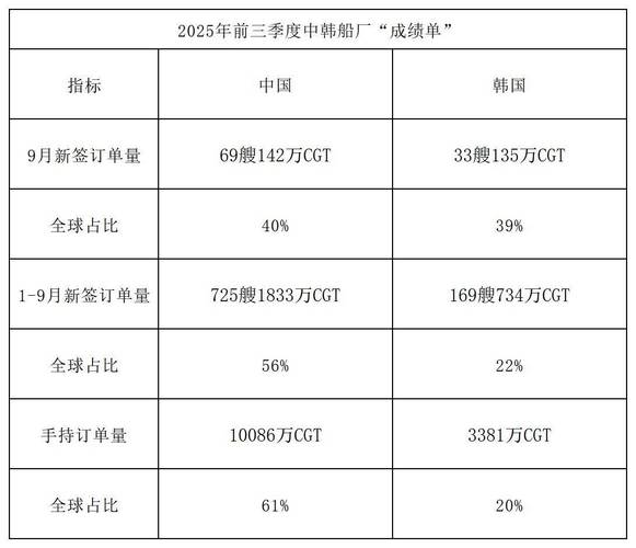 全球新造船订单为何持续增长?-图1 全球新造船订单为何持续增长?-图1