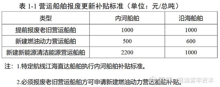造船补贴规定有哪些具体内容?-图1 造船补贴规定有哪些具体内容?-图1