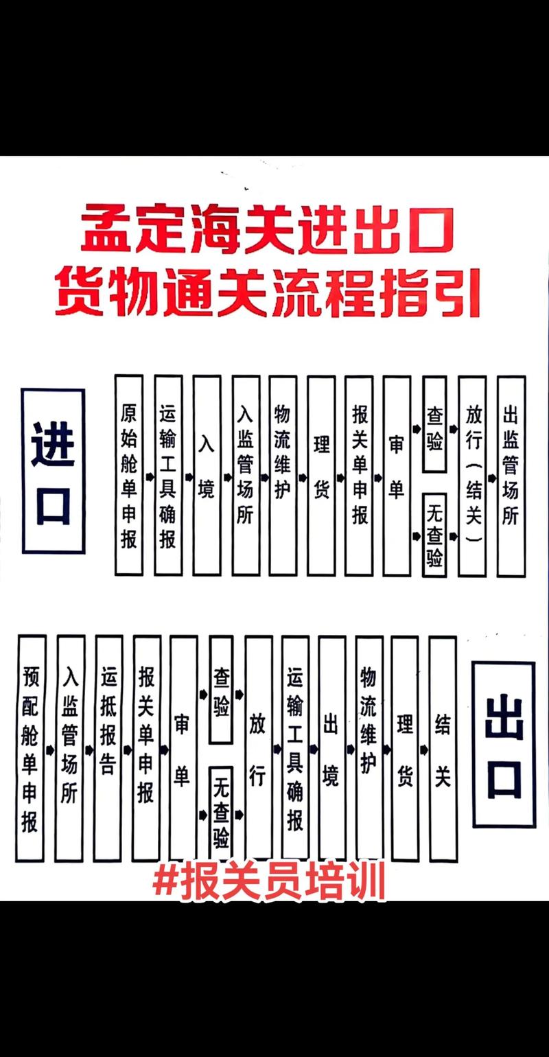 船舶进出口程序具体有哪些步骤？-图1