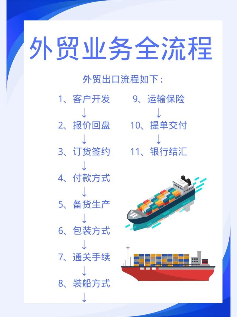 船舶进出口程序具体有哪些步骤？-图3