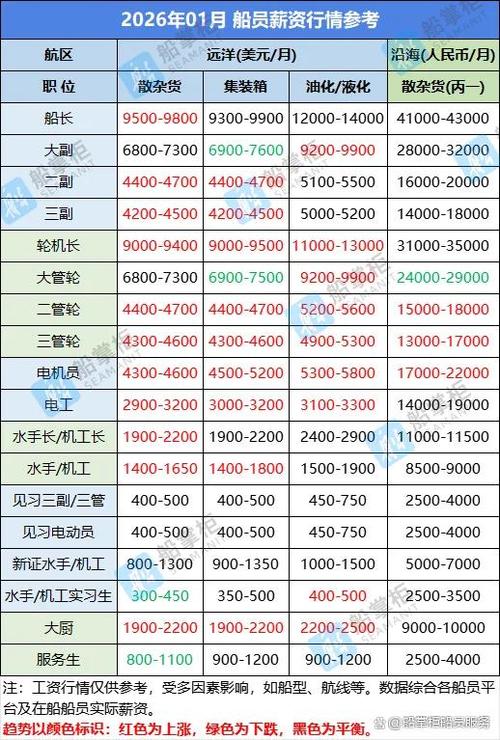 油轮造船远工资为何高?-图2 油轮造船远工资为何高?-图2