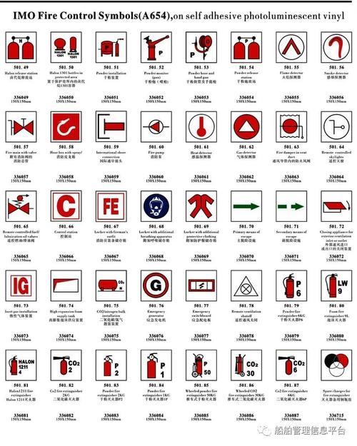 船舶生活区标志有何设计规范与作用?-图1 船舶生活区标志有何设计规范与作用?-图1