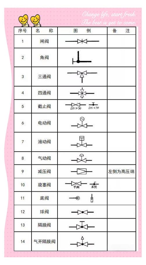 船舶速闭阀图标有何规范？-图3