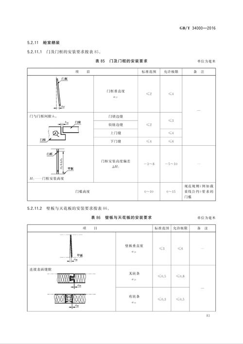 SBM造船要求具体指哪些标准？-图3