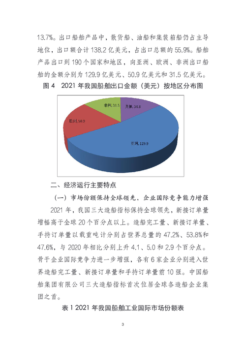 LNG造船订单激增，背后驱动因素有哪些？-图2