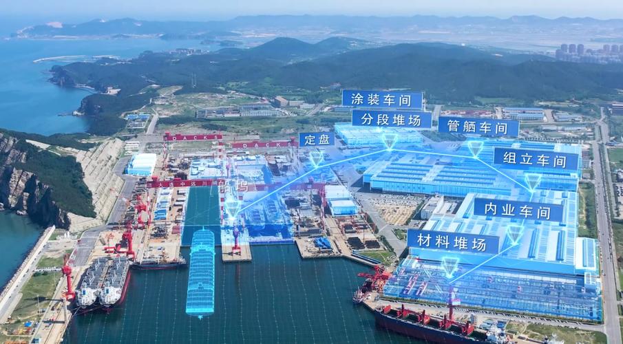 大连造船如何实现智能化升级？-图1