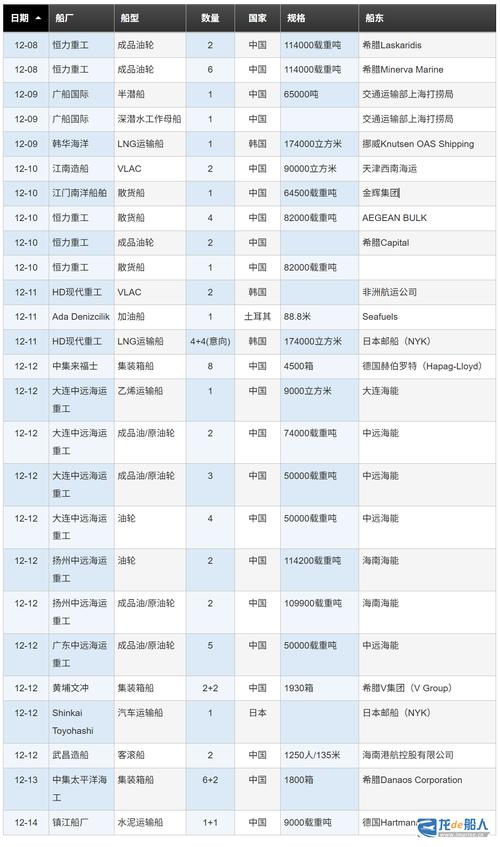 FMG造船订单有何新动向？-图1