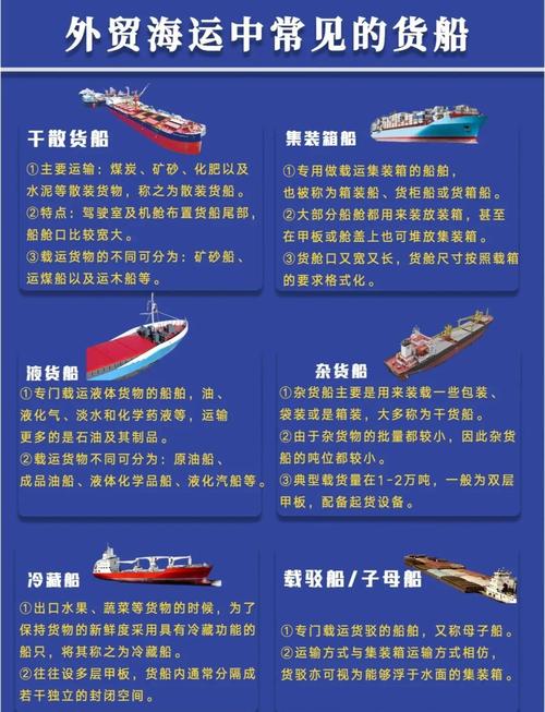 水运船舶分几类?各有何特点?-图1 水运船舶分几类?各有何特点?-图1