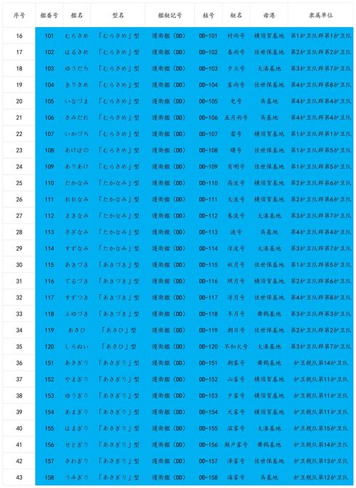 船舶种类编号有何规则与用途？-图2