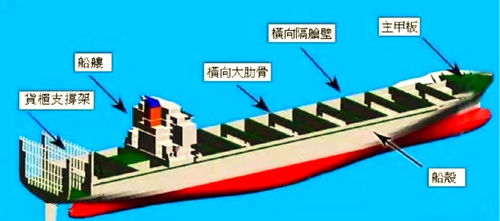 船舶肋骨到底是什么？-图3