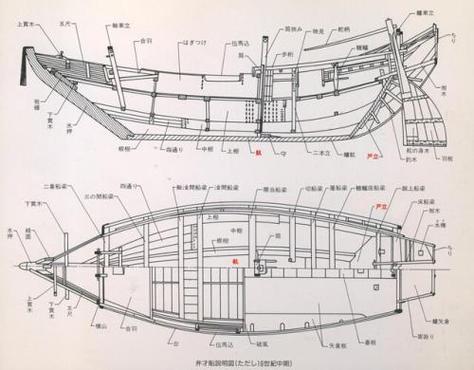 船舶图纸上DK是什么意思？-图1