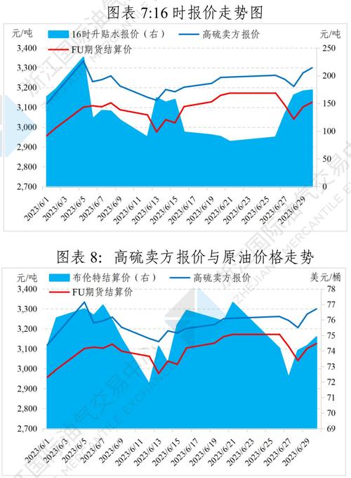 船舶燃油消耗表有何作用？-图2