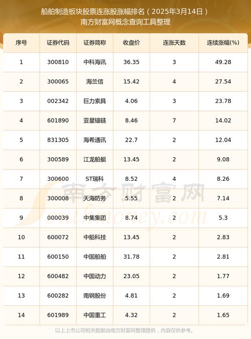 造船股票有哪些-图1