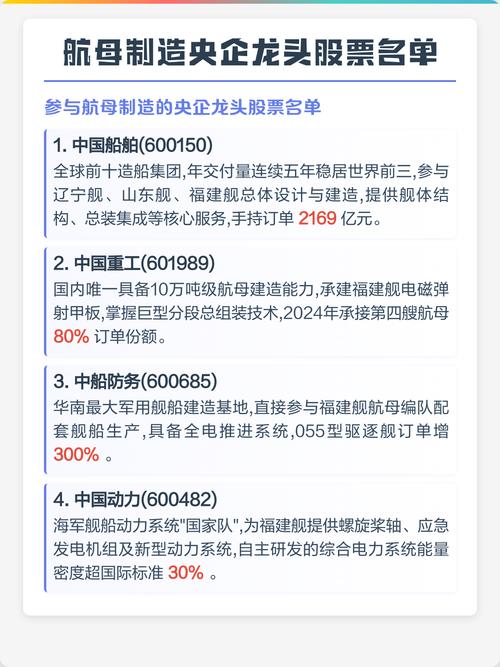 造船股票有哪些-图2