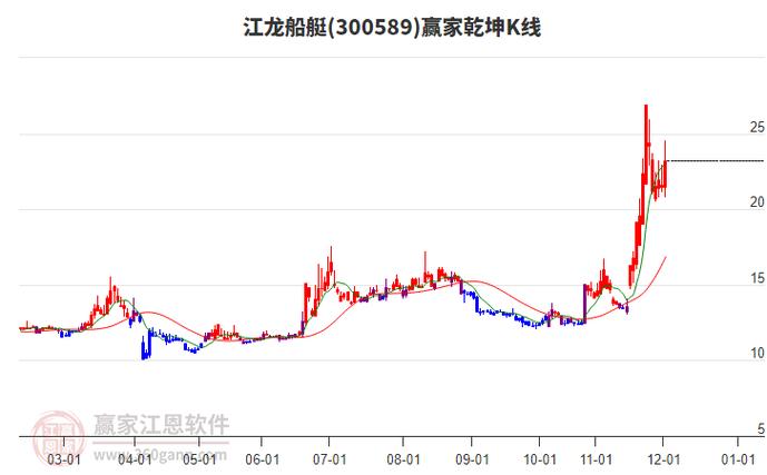 造船股票有哪些-图3