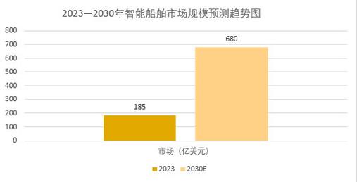 船舶业2025将迎哪些变革？-图1