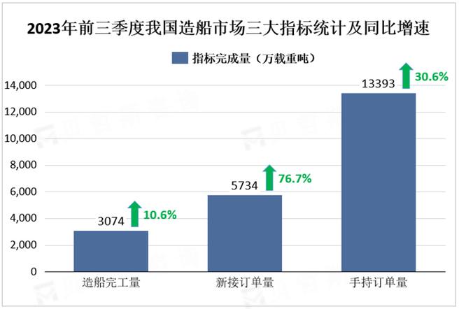 全国造船完工量如何变化？-图1