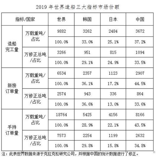 全国造船完工量如何变化？-图2