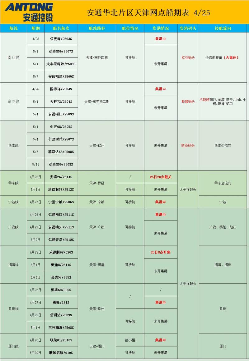 船公司船舶代码-图2