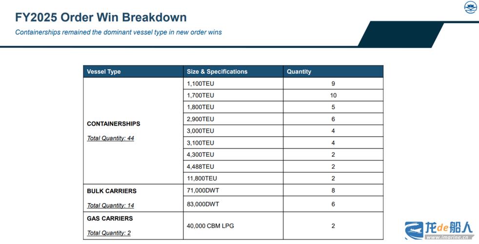 中国造船厂订单-图2