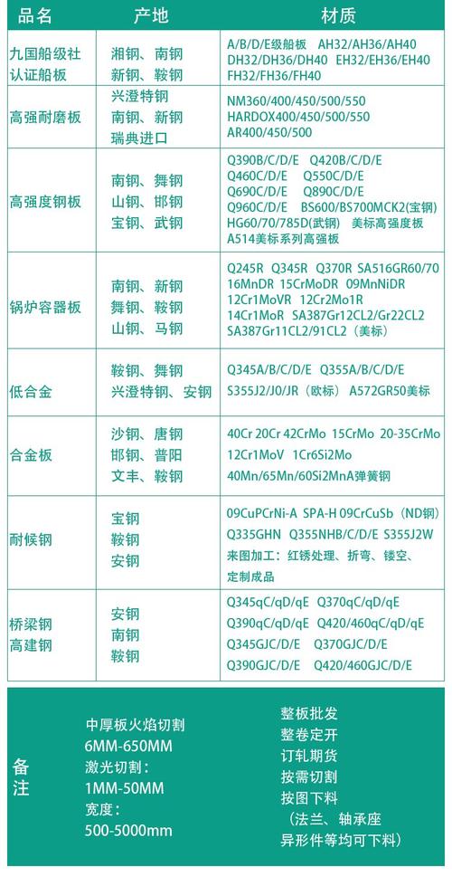船舶材料如何科学选择？-图1