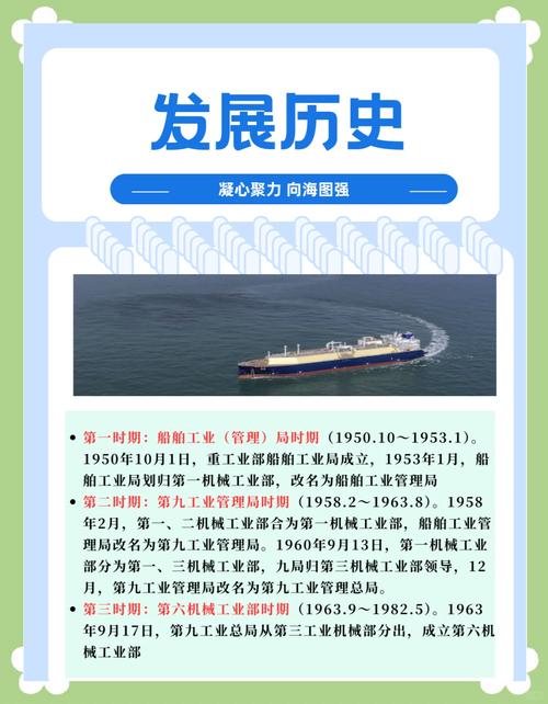 中国造船官网有何最新动态?-图3 中国造船官网有何最新动态?-图3