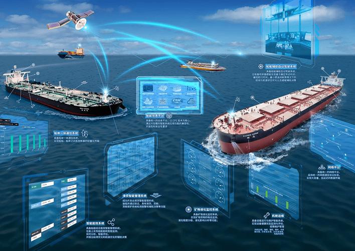 智能船舶新标准，如何引领航运变革？-图1