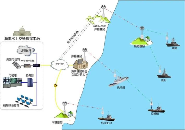 船舶定位系统如何精准导航定位?-图1 船舶定位系统如何精准导航定位?-图1