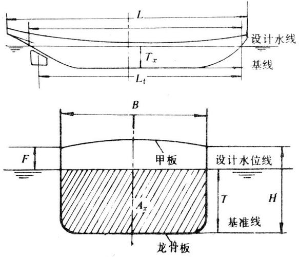 画船舶水线方法-图2