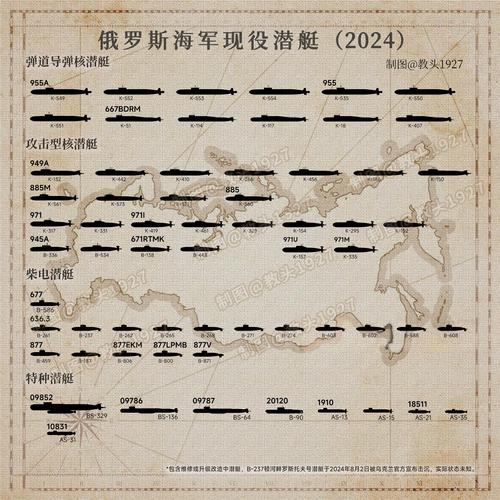 俄罗斯造船能力究竟如何？-图2