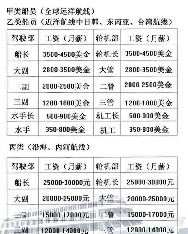船舶成本细分表如何精准核算各项费用？-图2
