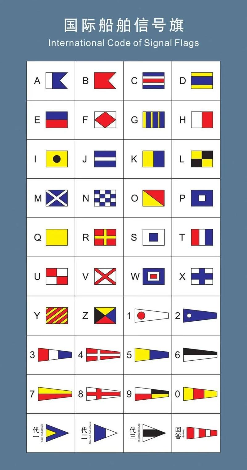 船舶号旗的含意-图1