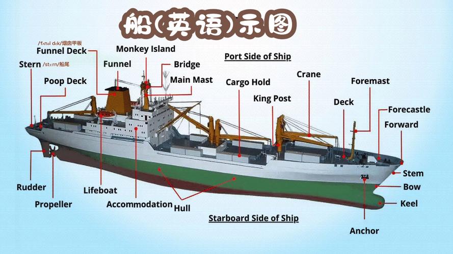 船舶主尺度英文-图1