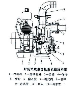 船舶蒸汽泵原理-图2