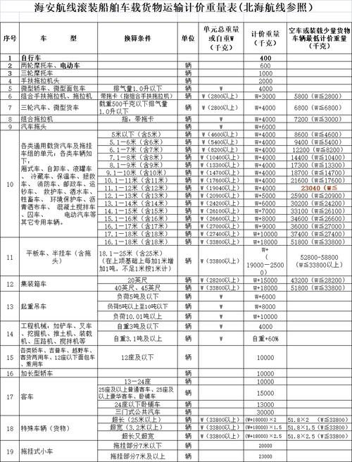 船舶取消的费用，谁来承担？-图2